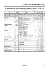 S-13A1H35-U5T1U3 Datasheet Page 19