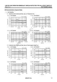 S-5712BCDH2-M3T1U Datasheet Page 23