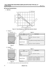 S-57B1NSL1B-M3T1U Datasheet Page 16