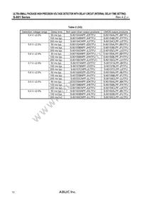 S-80157BLPF-JFITFG Datasheet Page 10
