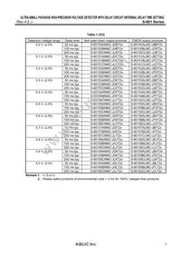 S-80160CNPF-JLLTFG Datasheet Page 7