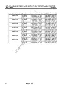 S-80160CNPF-JLLTFG Datasheet Page 10