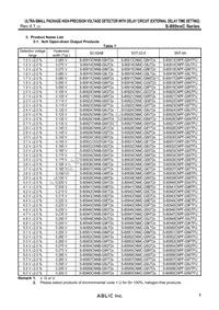 S-80960CNPF-G9WTFG Datasheet Page 5