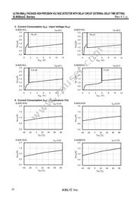 S-80960CNPF-G9WTFG Datasheet Page 20