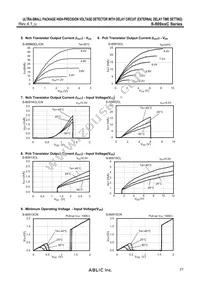 S-80960CNPF-G9WTFG Datasheet Page 21