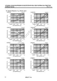 S-80960CNPF-G9WTFG Datasheet Page 22