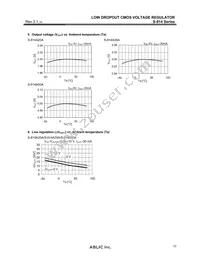 S-814A60AUC-BDYT2G Datasheet Page 17