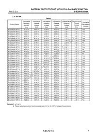 S-8209AAO-T8T1S Datasheet Page 5