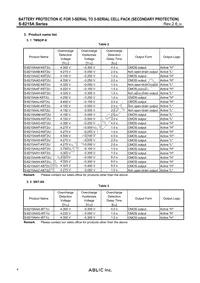 S-8215AAQ-K8T2U Datasheet Page 4