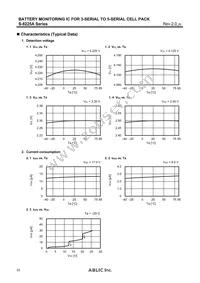S-8225AAH-TCT1U Datasheet Page 22
