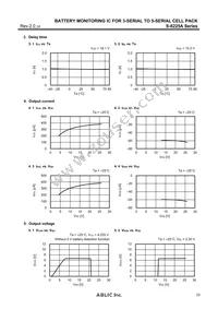 S-8225AAH-TCT1U Datasheet Page 23