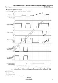 S-8250AAJ-I6T1U Datasheet Page 23