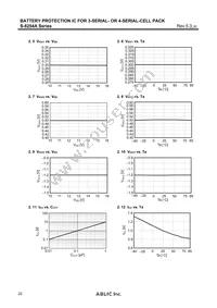 S-8254ABMFT-TB-U Datasheet Page 22