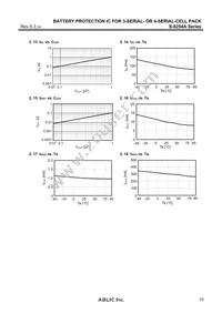 S-8254ABMFT-TB-U Datasheet Page 23