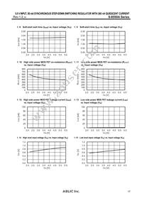 S-85S0AB30-I6T1U Datasheet Page 17