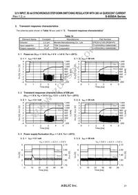 S-85S0AB30-I6T1U Datasheet Page 21