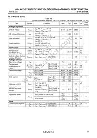 S-875294CUP-AHCT2U Datasheet Page 23