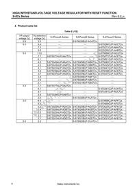 S-875635BUP-AGAT2G Datasheet Page 6