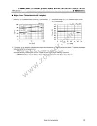 S-881300CPE-IPATFG Datasheet Page 23