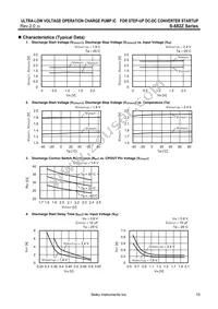 S-882Z24-M5T1G Datasheet Page 15