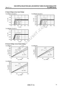 S-L2980A60PN-TF-G Datasheet Page 15