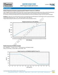 S025W-056C1300-C02-UN-D2 Datasheet Page 6