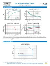 S027W-038C1000-R01-UN-DA1 Datasheet Page 3