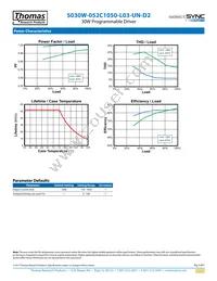 S030W-052C1050-L03-UN-D2 Datasheet Page 3