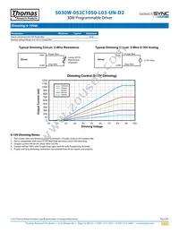 S030W-052C1050-L03-UN-D2 Datasheet Page 5