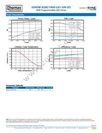 S040W-028C1400-L01-UN-D2 Datasheet Page 3