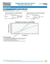 S040W-028C1400-L01-UN-D2 Datasheet Page 5