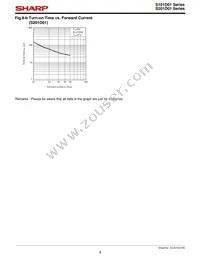S101D01 Datasheet Page 8