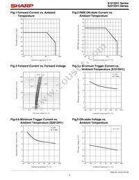 S101DH1F Datasheet Page 7