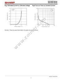 S101DH2F Datasheet Page 7