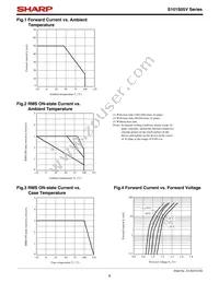 S101S05F Datasheet Page 6