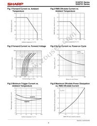 S102T01F Datasheet Page 6