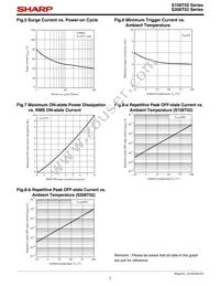 S108T02F Datasheet Page 7