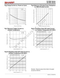 S112S01F Datasheet Page 7