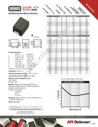 S1210-103J Datasheet Cover