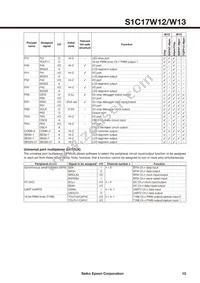 S1C17W13F001100-160 Datasheet Page 13