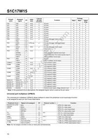 S1C17W15F002100-90 Datasheet Page 10