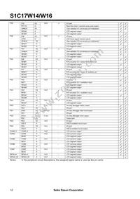 S1C17W16F102100-90 Datasheet Page 12