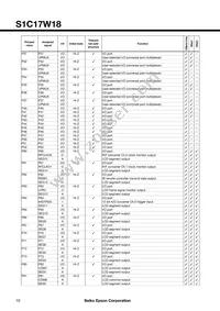 S1C17W18F101100-90 Datasheet Page 10