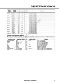 S1C17W36F001100-40 Datasheet Page 9