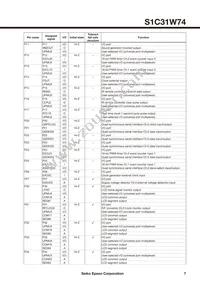 S1C31W74B201000-348 Datasheet Page 7