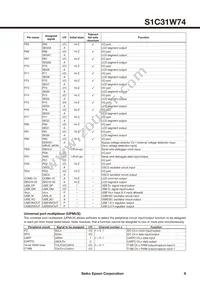 S1C31W74B201000-348 Datasheet Page 9