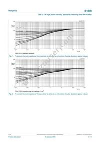 S1DRX Datasheet Page 4