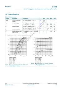 S1DRX Datasheet Page 5
