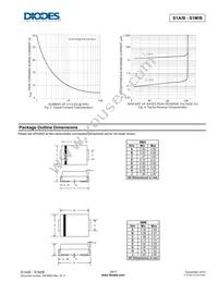 S1GB-13 Datasheet Page 3
