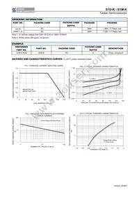 S1J-KR3G Datasheet Page 2